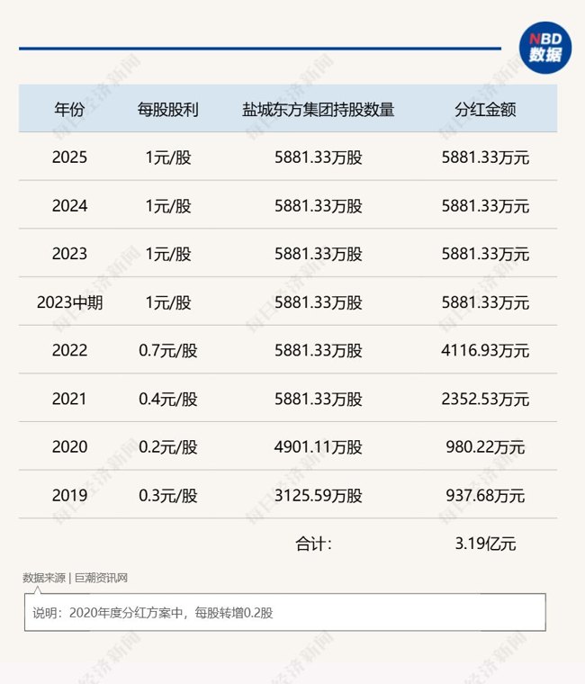 一纸股权转让公告引爆涨停:立霸股份国资股东入股7年拟转让14%股份,背后资本运作逻辑几何