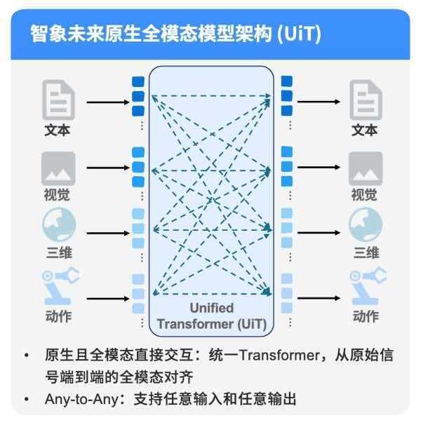 大模型公司都来上影节“抢生意”|对话智象未来联合创始人王科:过去三年我们“隐形”,现在我们会适当走到台前,但节奏仍然克制