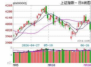 前海开源基金评市场:短期行情可能阶段整理休整 再回到中长期科技主线